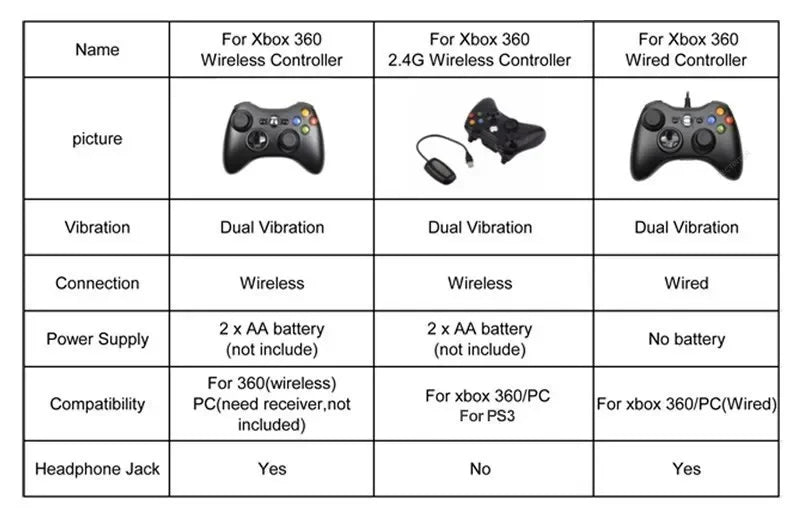 Wireless Controller for Xbox 360 Game Console